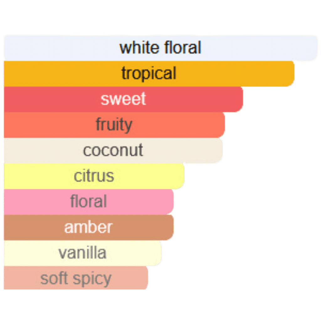 Viktor & Rolf Flowerbomb Tiger Lily Review A Unique Tropical Twist 2024