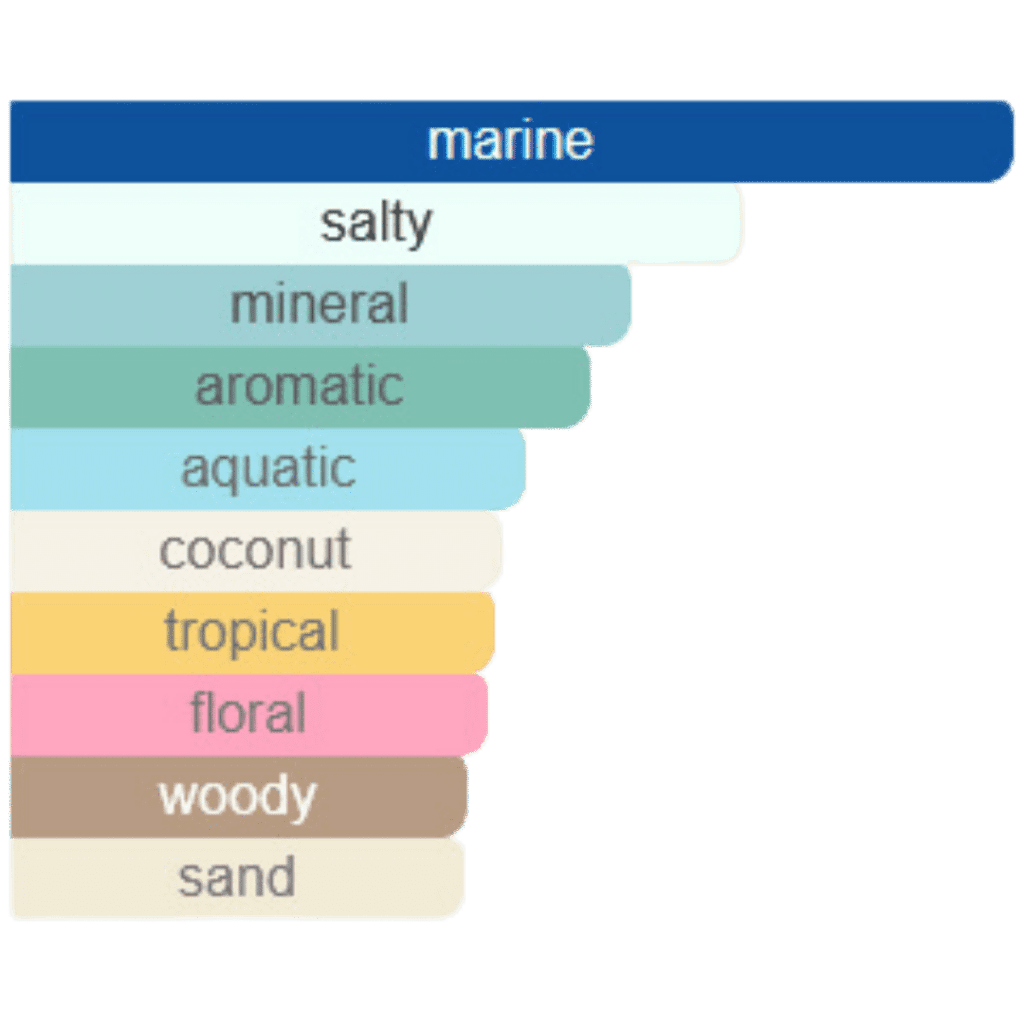 5 Best Skylar Perfumes Reviewed 2024