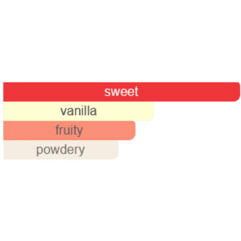 Kayali Yum Boujee Marshmallow